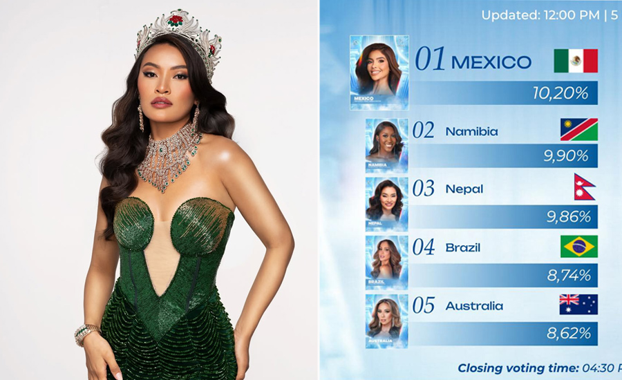 ‘मिस अर्थ’ को फिनाले आज, नेपालको बलियो दाबेदारी