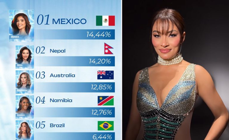 शानदार प्रस्तुतिको बाबजुद ‘मिस अर्थ’ प्रतिस्पर्धाबाट बाहिरियो नेपाल