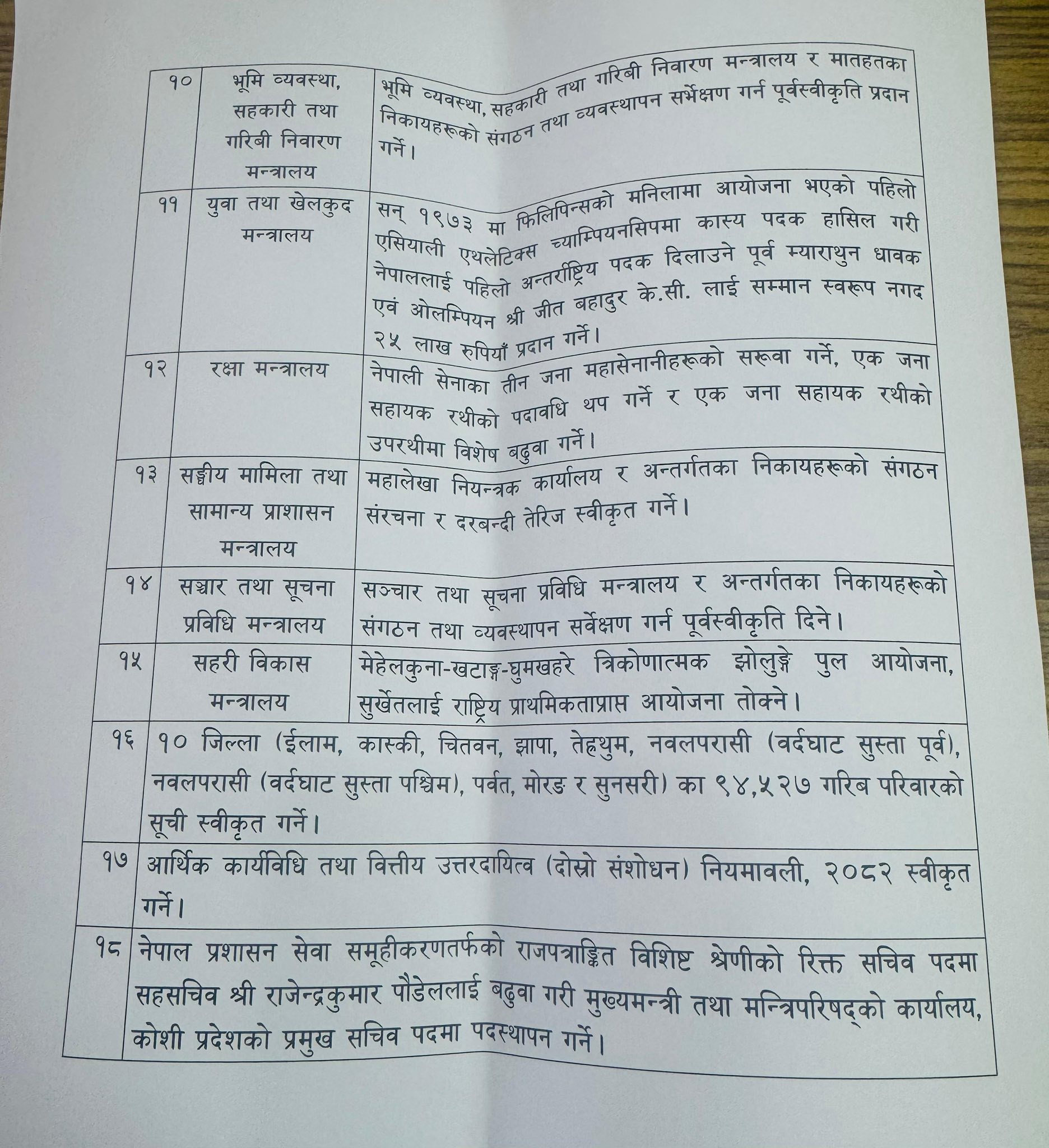 यी हुन् मन्त्रिपरिषद् बैठकका १८ निर्णय (सूचीसहित)