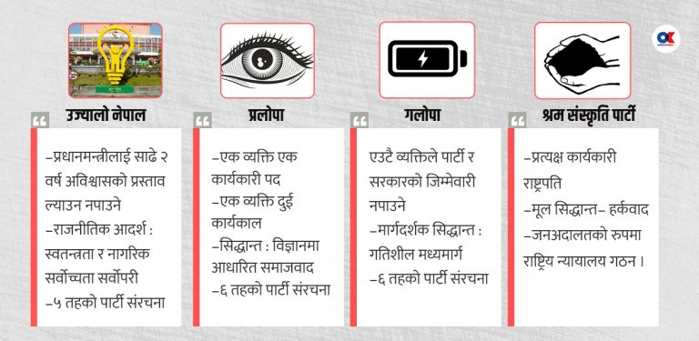 नयाँ ४ पार्टीको विचार कति नजिक, कति टाढा ?