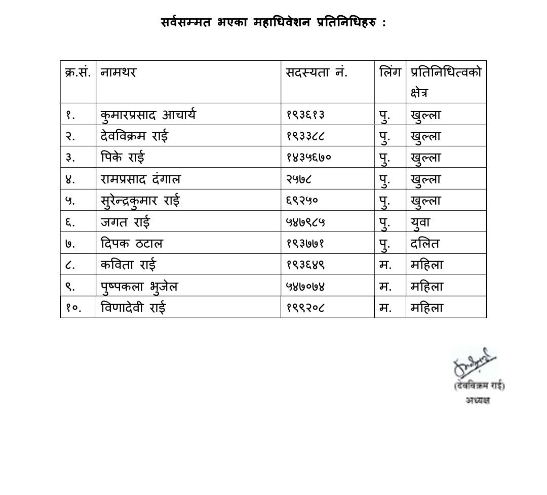 एमाले खोटाङमा महाधिवेशन प्रतिनिधि छनोट विवादित