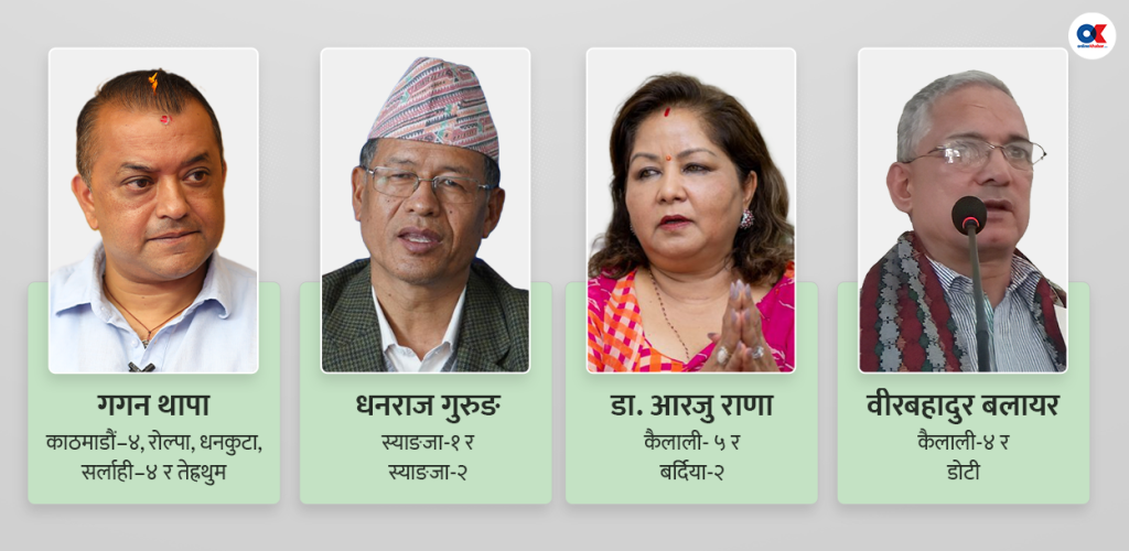 कांग्रेसमा एउटै नेताको नाम किन फरक–फरक क्षेत्रबाट सिफारिस ?