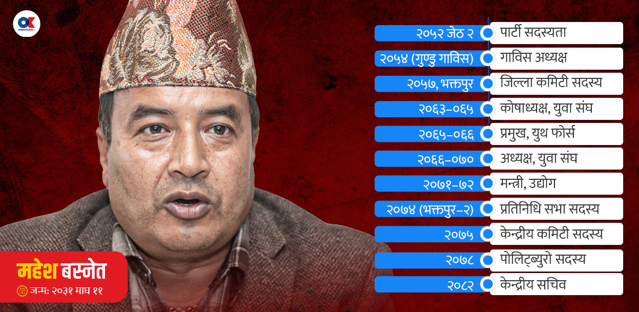 महेश बस्नेत : ओलीको रक्षाकवच बन्दा एमालेजनको धाप पाए