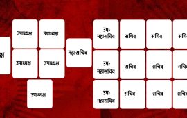 एमाले पदाधिकारी : उपाध्यक्षको संख्या घट्यो, सचिवको बढ्यो