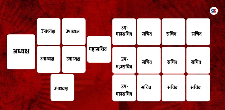 एमाले पदाधिकारी : उपाध्यक्षको संख्या घट्यो, सचिवको बढ्यो