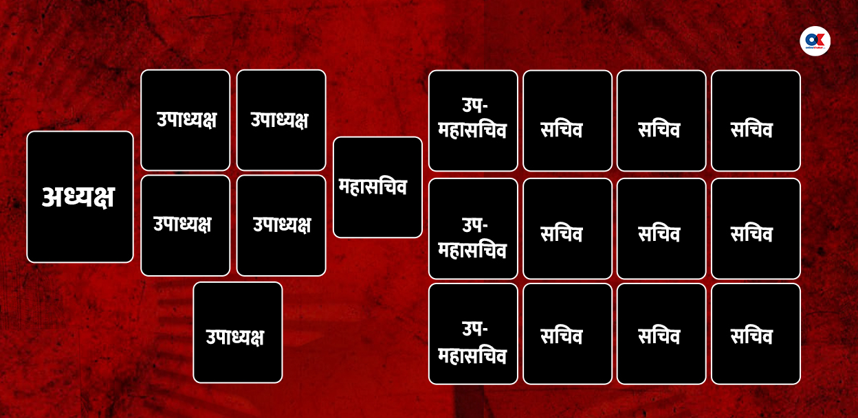 एमाले पदाधिकारी : उपाध्यक्षको संख्या घट्यो, सचिवको बढ्यो