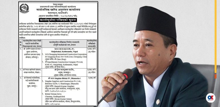 पूर्वमन्त्री तामाङको कान्छाराम कन्स्ट्रक्सनसहित ५ कम्पनी कालोसूचीमा