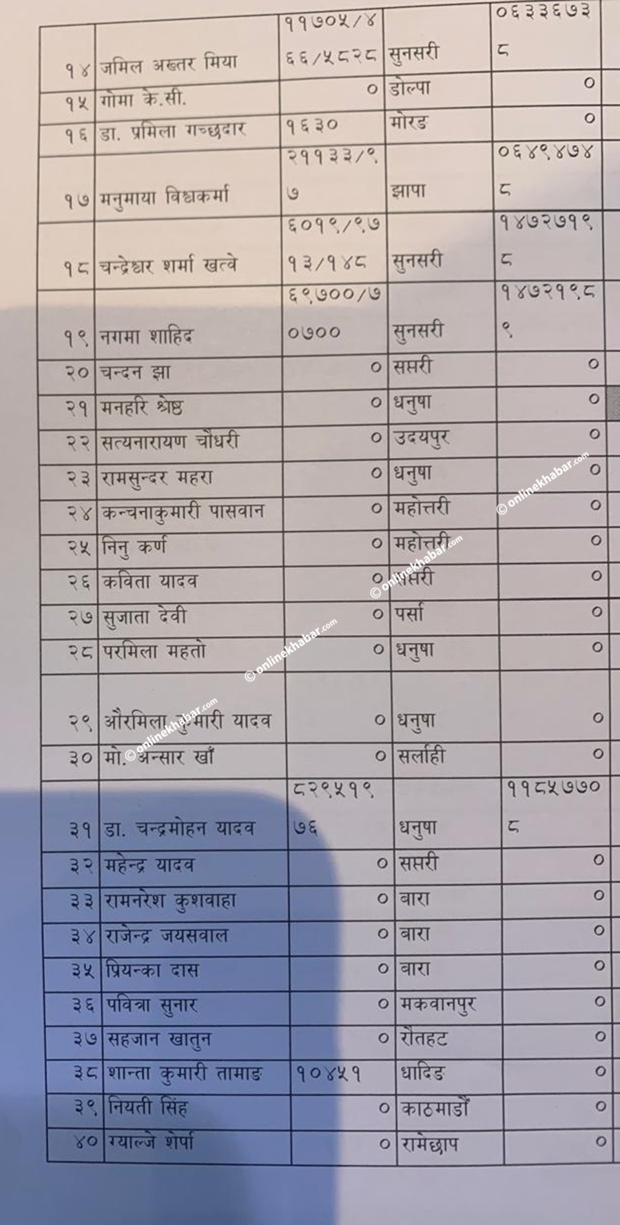 पूर्व र वर्तमान राष्ट्रपतिका छोरा–छोरी कांग्रेसबाट समानुपातिकमा सिफारिस (सूचीसहित)