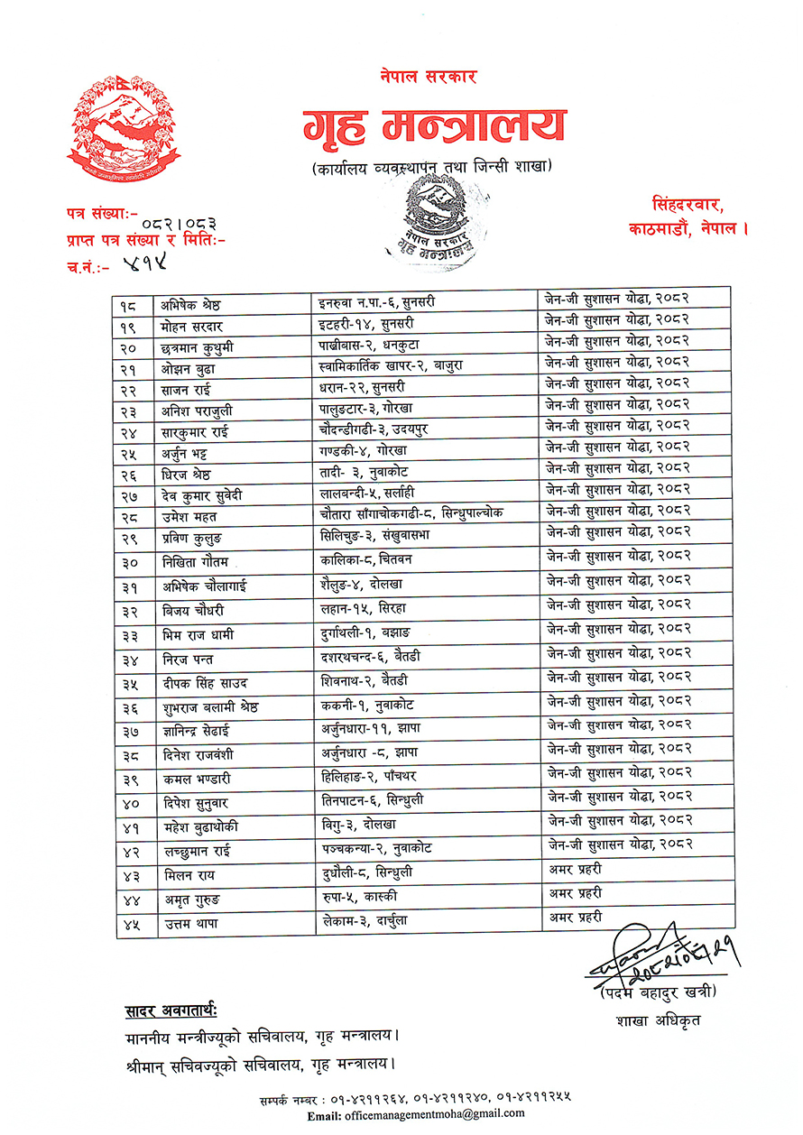 जेनजी शहीदको नाम सीडीओ कार्यालयमा ३ दिनभित्र राख्न गृहको सर्कुलर