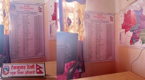 हुम्लाको सीडीओ कार्यालयमा टाँसियो जेनजी शहीदहरूको नाम