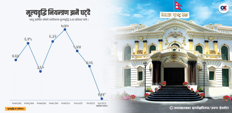दश ग्राफमा अर्थतन्त्र