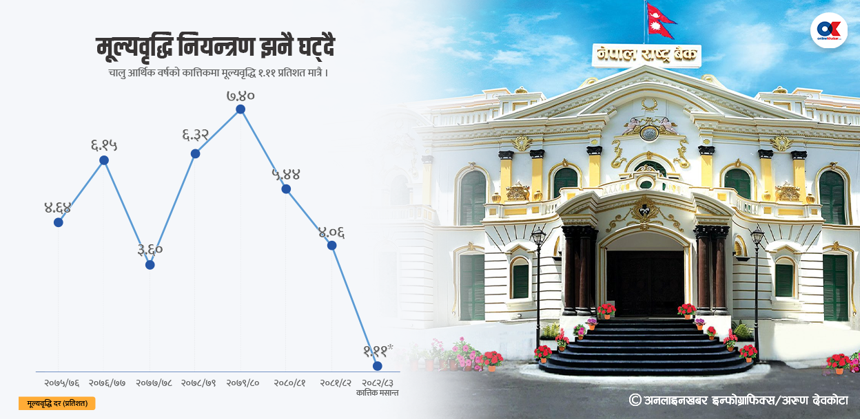 दश ग्राफमा अर्थतन्त्र