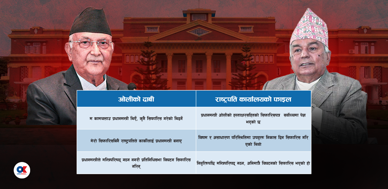 ओलीले अन्तरिम सरकारबारे सर्वोच्चमा गरेको दाबी कति सत्य ?