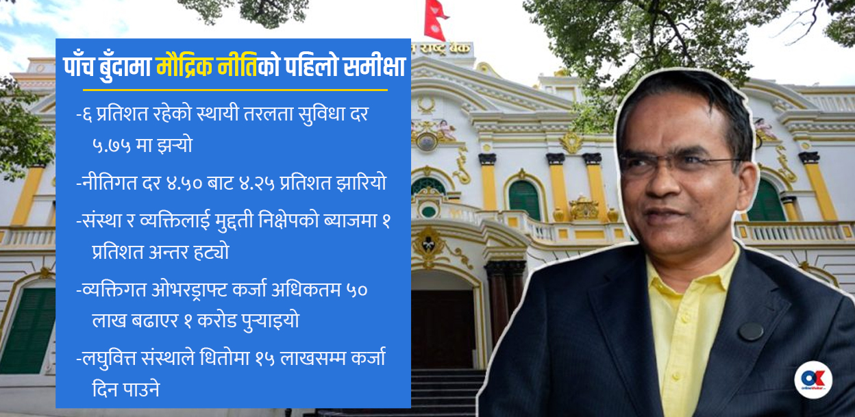 उपभोगमै भए पनि कर्जा बढाउने पक्षमा राष्ट्र बैंक