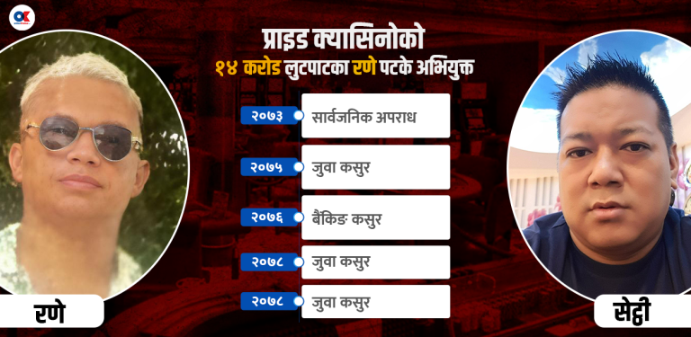 ह्यातको प्राइड क्यासिनोमा १४ करोड लुटपाट, ५ पटक मुद्दा चलेका व्यक्ति संलग्न