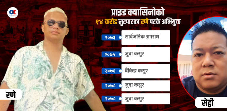 ह्यातको प्राइड क्यासिनोमा १४ करोड लुटपाट, ५ पटक मुद्दा चलेका व्यक्ति संलग्न