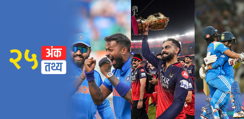 सन् २०२५ मा क्रिकेट : २५ अंकमा हेर्नुस् २५ रोचक तथ्य