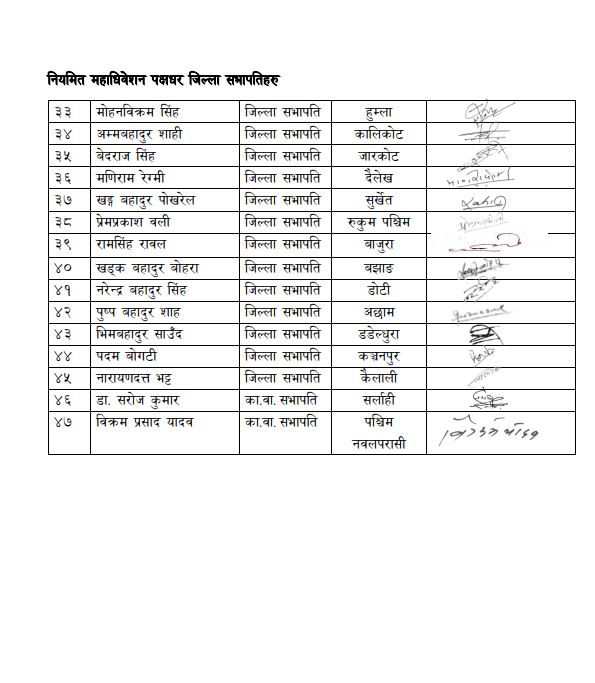 कांग्रेसका ५ प्रदेश सभापति र ४७ जिल्ला सभापतिहरू विशेष महाधिवेशनको विपक्षमा