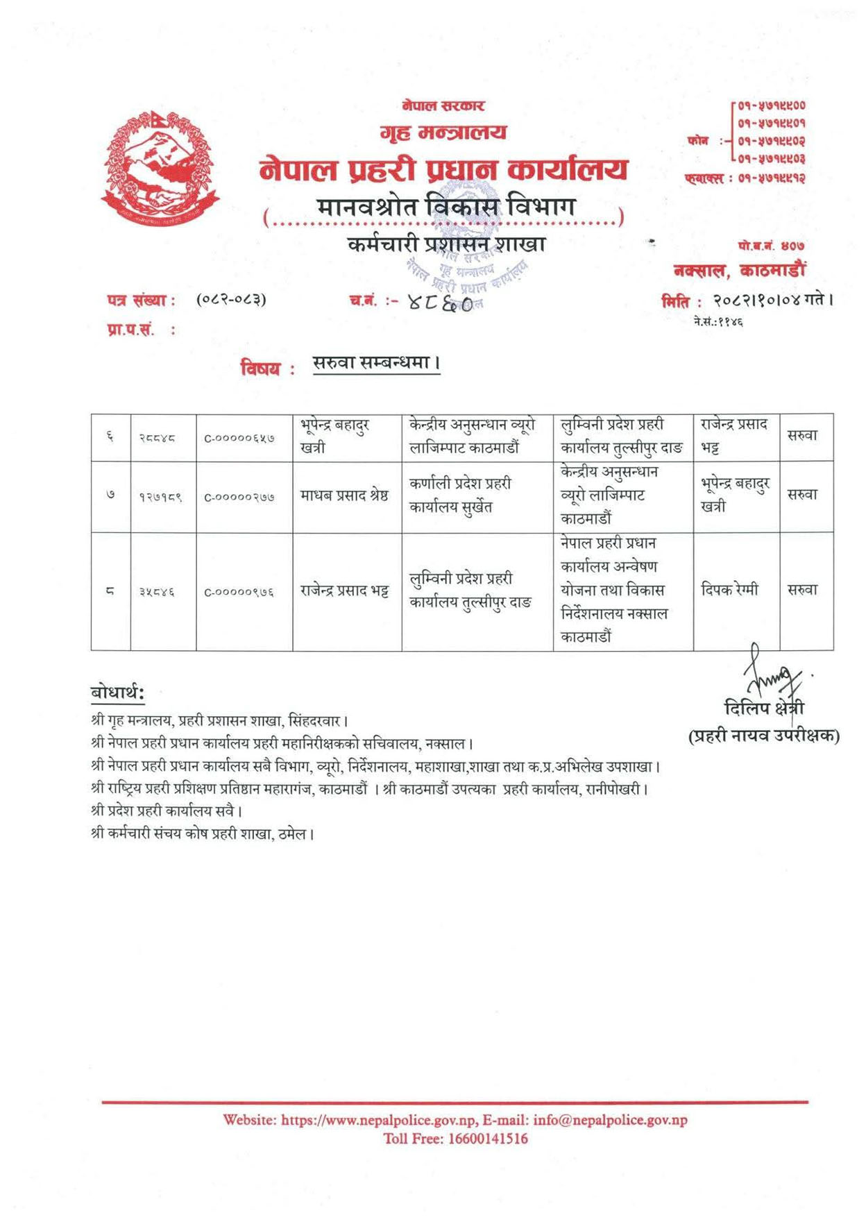 नेपाल प्रहरीका ८ डीआईजीको सरुवा