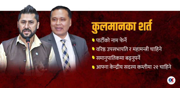 रास्वपा-उज्यालो एकता : पदीय भागबन्डा र व्यक्तित्वको टकरावले १२ दिनमै भंग