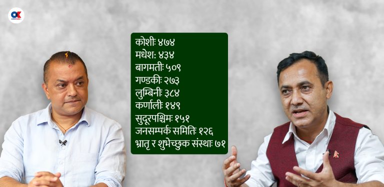 विशेष महाधिवेशनको पक्षमा कांग्रेसका कुन जिल्लाबाट कति खुले ?