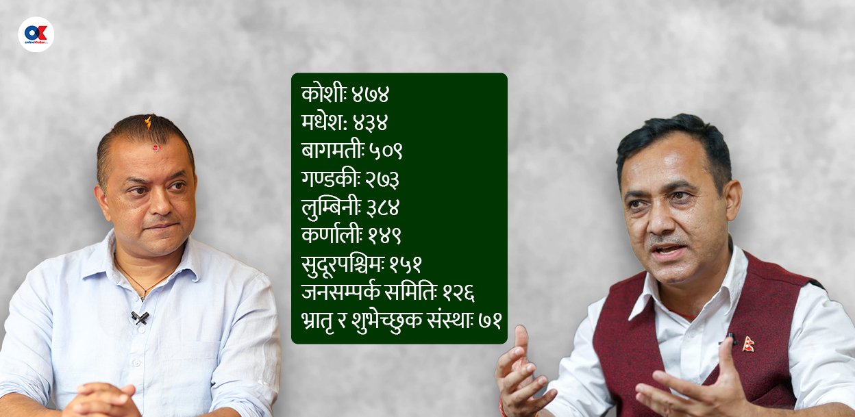 विशेष महाधिवशेनको पक्षमा कांग्रेसका कुन जिल्लाबाट कति खुले ?