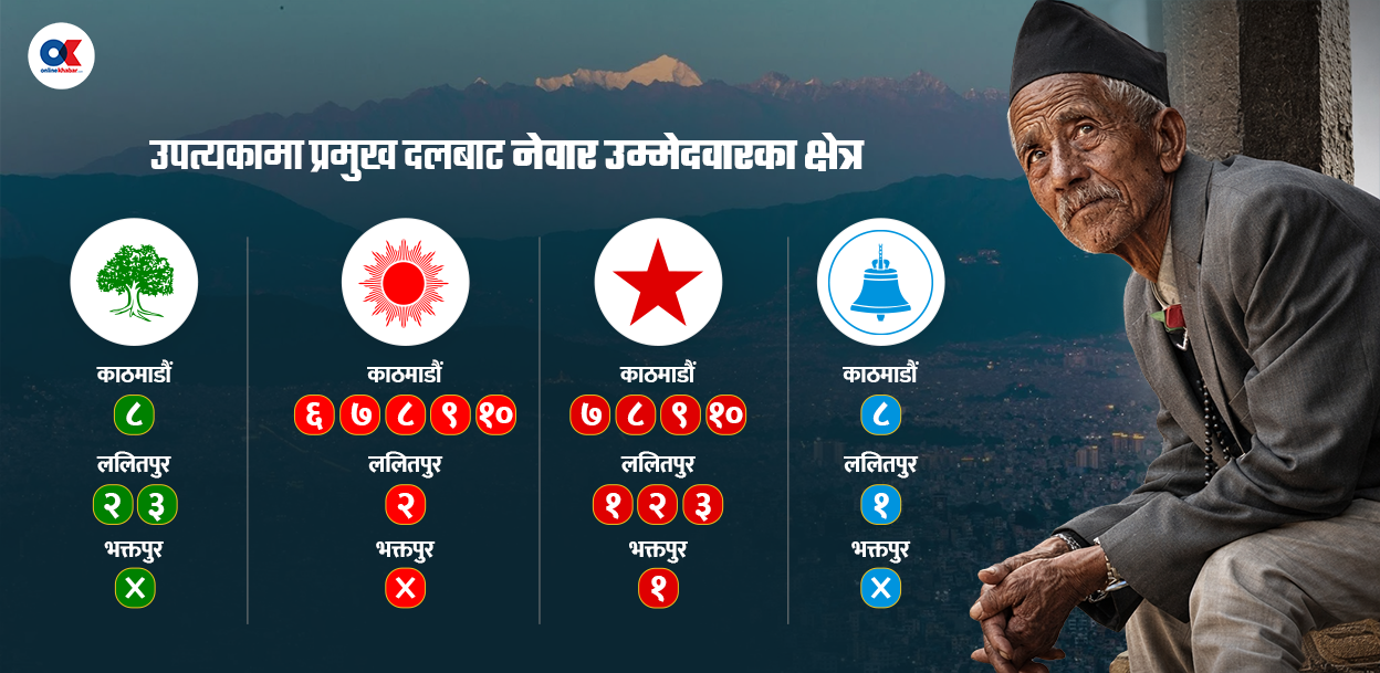 उपत्यकाको टिकट वितरण : थातथलोमै खुम्चियो नेवार समुदाय