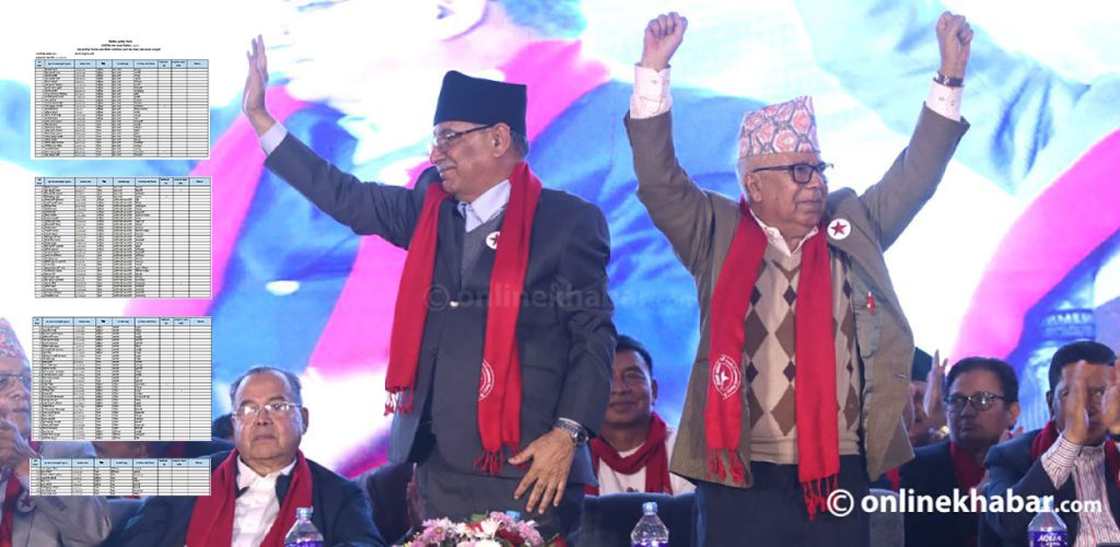 यस्ता छन् नेपाली कम्युनिस्ट पार्टीका ११० समानुपातिक उम्मेदवार