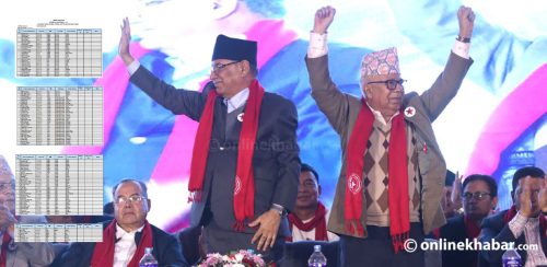 यस्ता छन् नेपाली कम्युनिस्ट पार्टीका ११० समानुपातिक उम्मेदवार