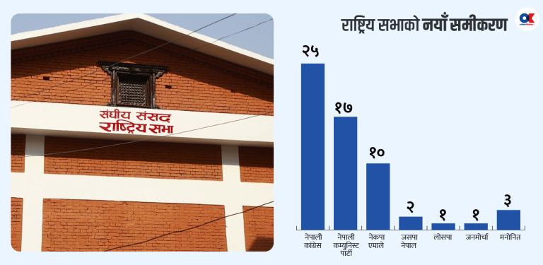 खुम्चियो नेकपा, फैलियो कांग्रेस