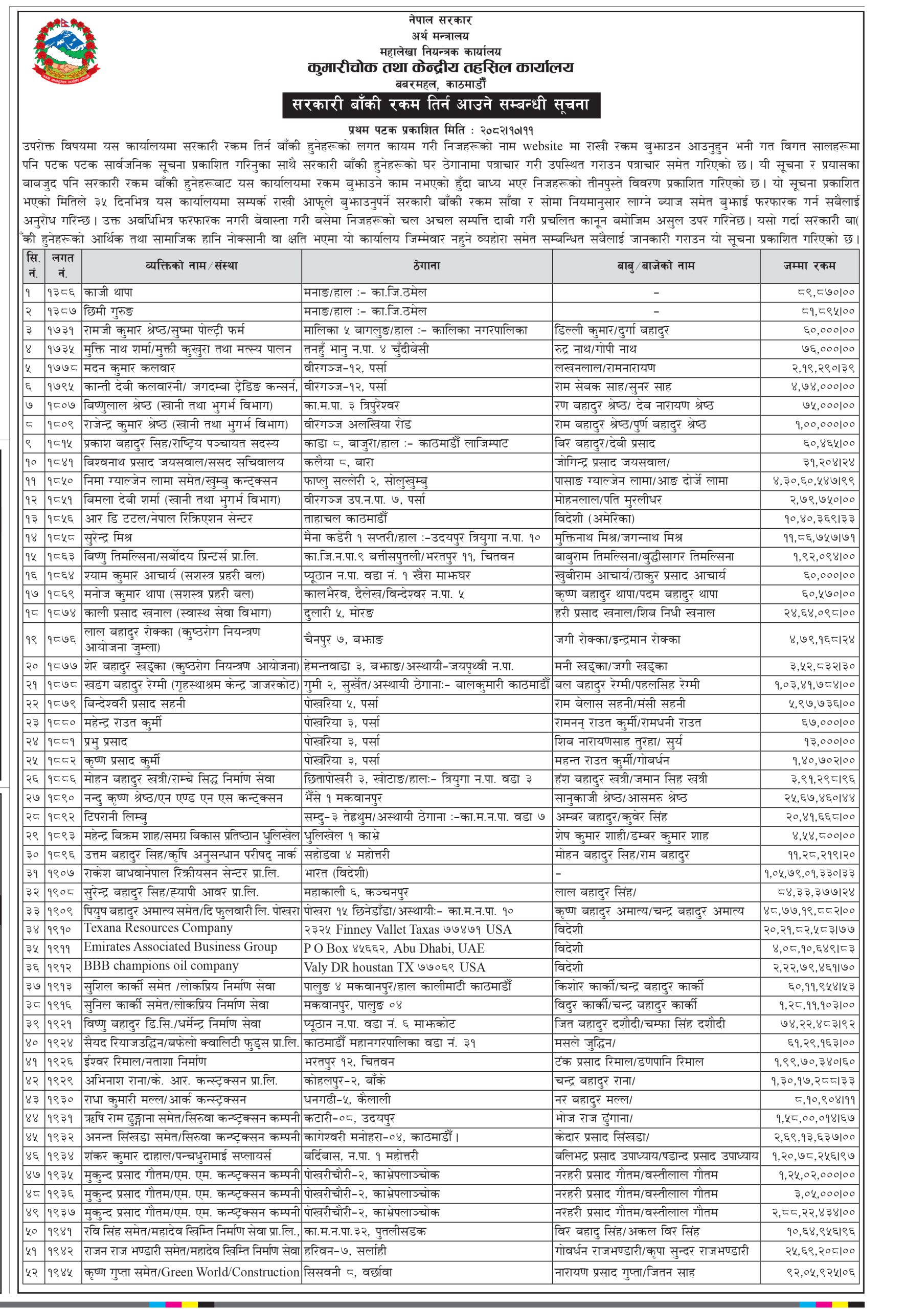 सरकारी रकम नबुझाउने ५२ जनाको तीनपुस्ते विवरण सार्वजनिक, सूचीमा रविदेखि पियुषसम्म