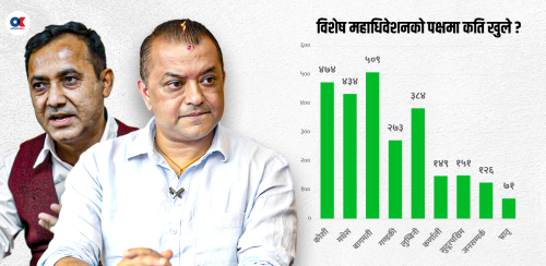 विशेष महाधिवेशनको पक्षमा कांग्रेसका कुन जिल्लाबाट कति खुले ?