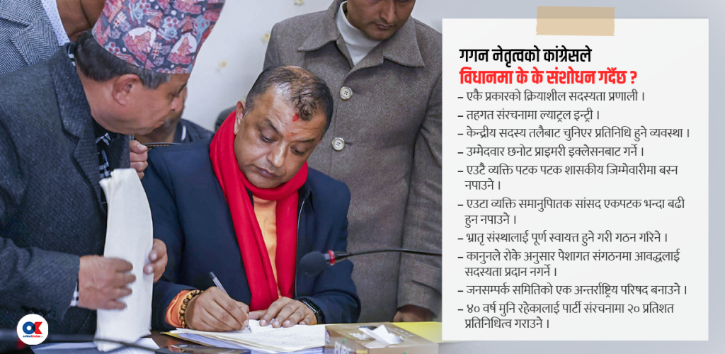 गगन थापा नेतृत्वको कांग्रेसले विधानमा के-के संशोधन गर्दैछ ?