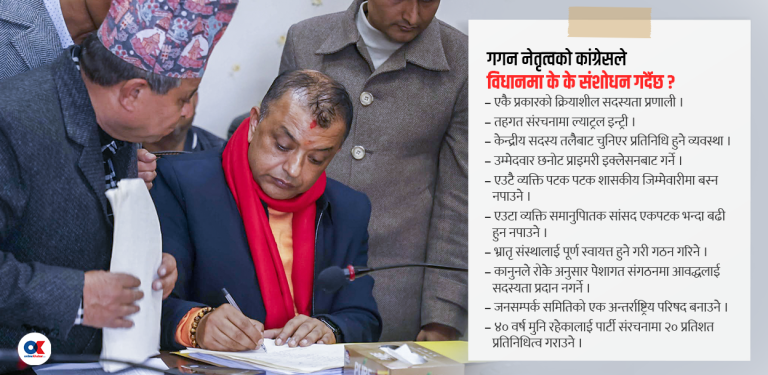 गगन थापा नेतृत्वको कांग्रेसले विधानमा के-के संशोधन गर्दैछ ?