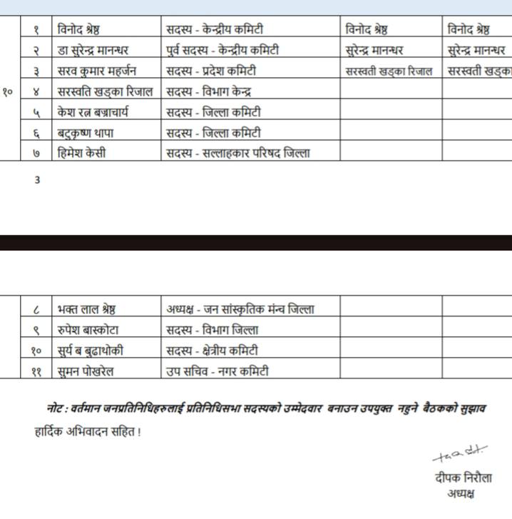 काठमाडौंका १० क्षेत्रमा एमालेले क-कसलाई गर्‍यो उम्मेदवार सिफारिस ? (सूची)