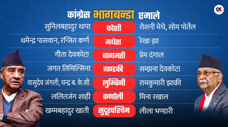 राष्ट्रिय सभा चुनावमा कांग्रेस-एमाले तालमेल, भावी संसद्को समीकरण मिलाउने खेल