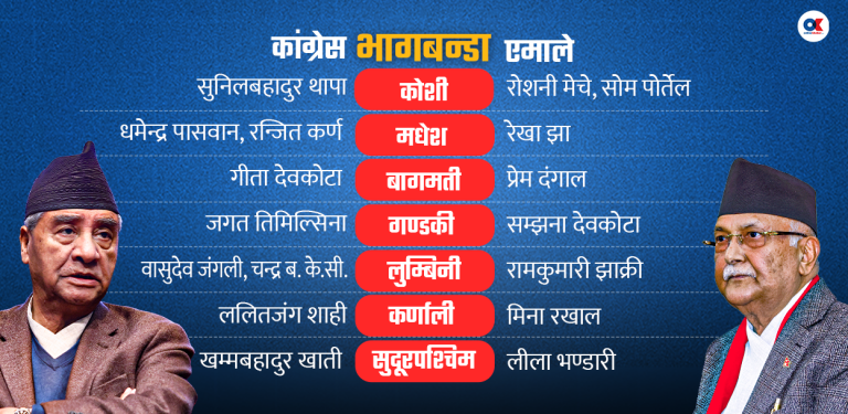 राष्ट्रिय सभा चुनावमा कांग्रेस-एमाले तालमेल, भावी संसद्को समीकरण मिलाउने खेल