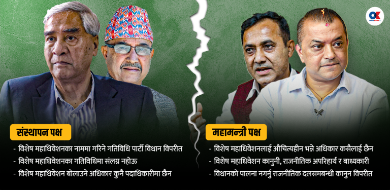 कांग्रेस टकराव : विधि र विधानको आ-आफ्नै व्याख्या