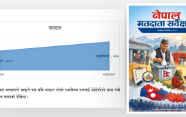 नेपाल मतदाता सर्वेक्षण : ६० प्रतिशत मतदाता मत परिवर्तन गर्ने सोचमा