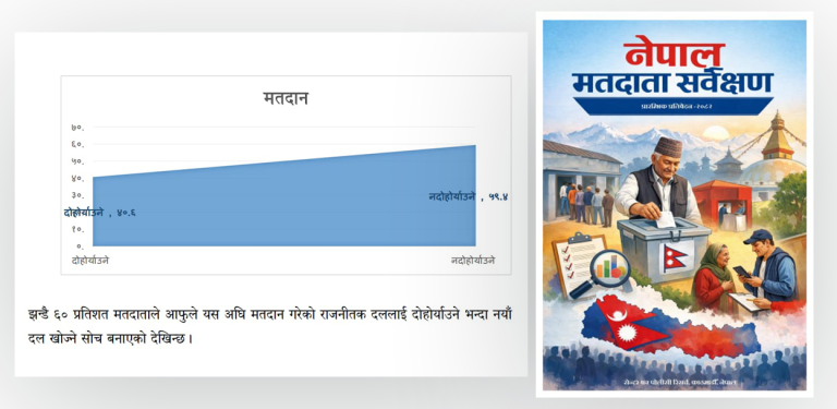 नेपाल मतदाता सर्वेक्षण : ६० प्रतिशत मतदाता मत परिवर्तन गर्ने सोचमा