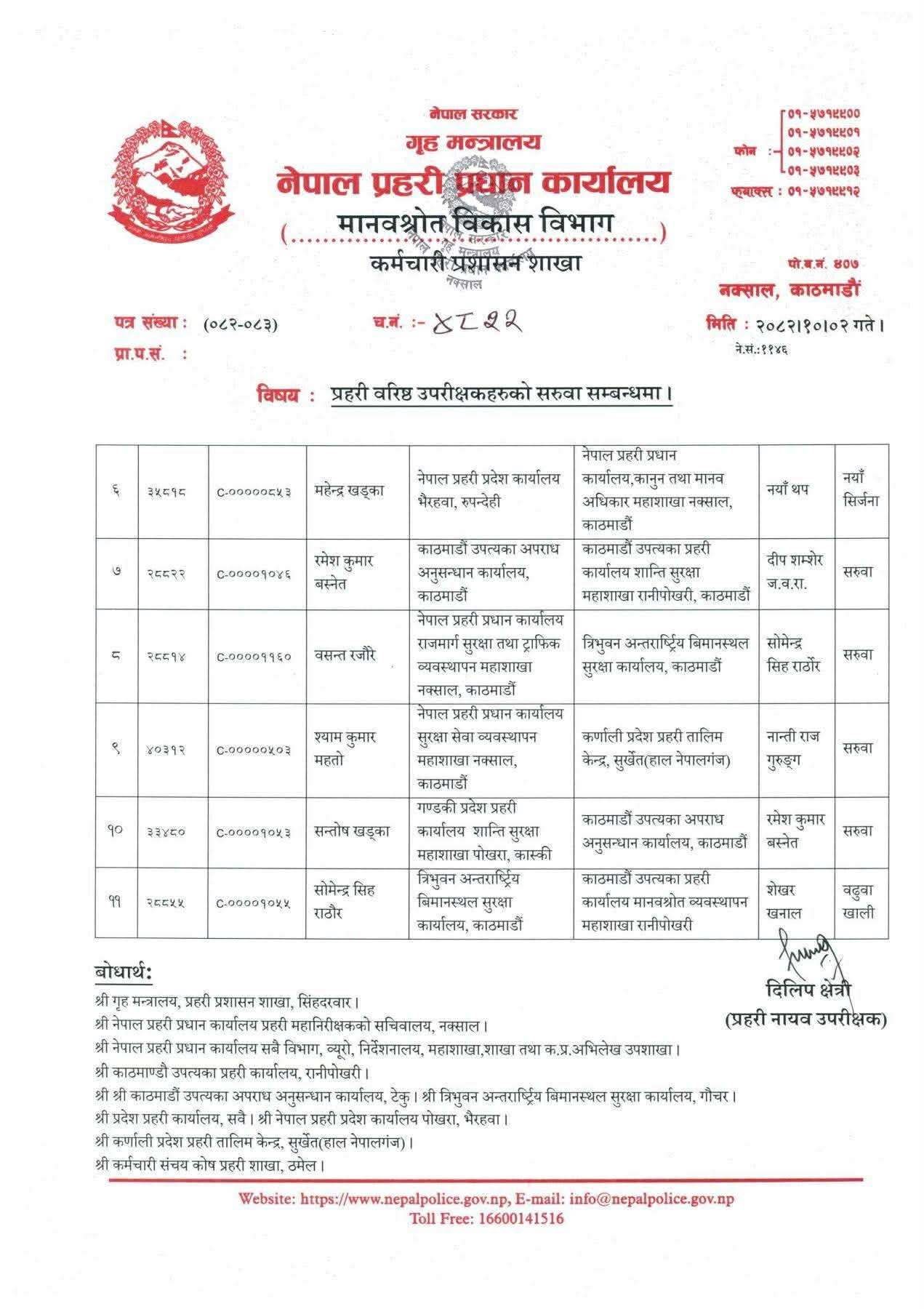 प्रहरीका ११ एसएसपीको सरुवा, को कहाँ ?