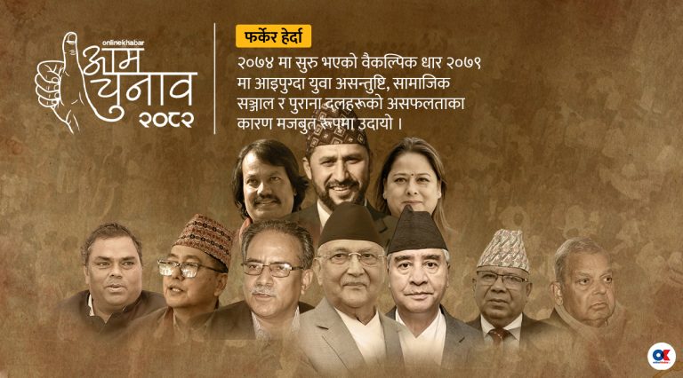 निर्वाचन ०७९ : वैकल्पिक शक्तिको रूपमा रास्वपाको उदय