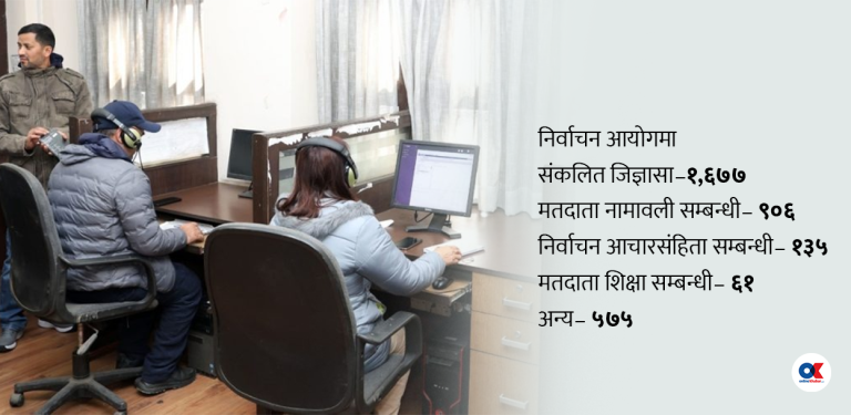 निर्वाचन आयोगमा मतदाताका गुनासै-गुनासा