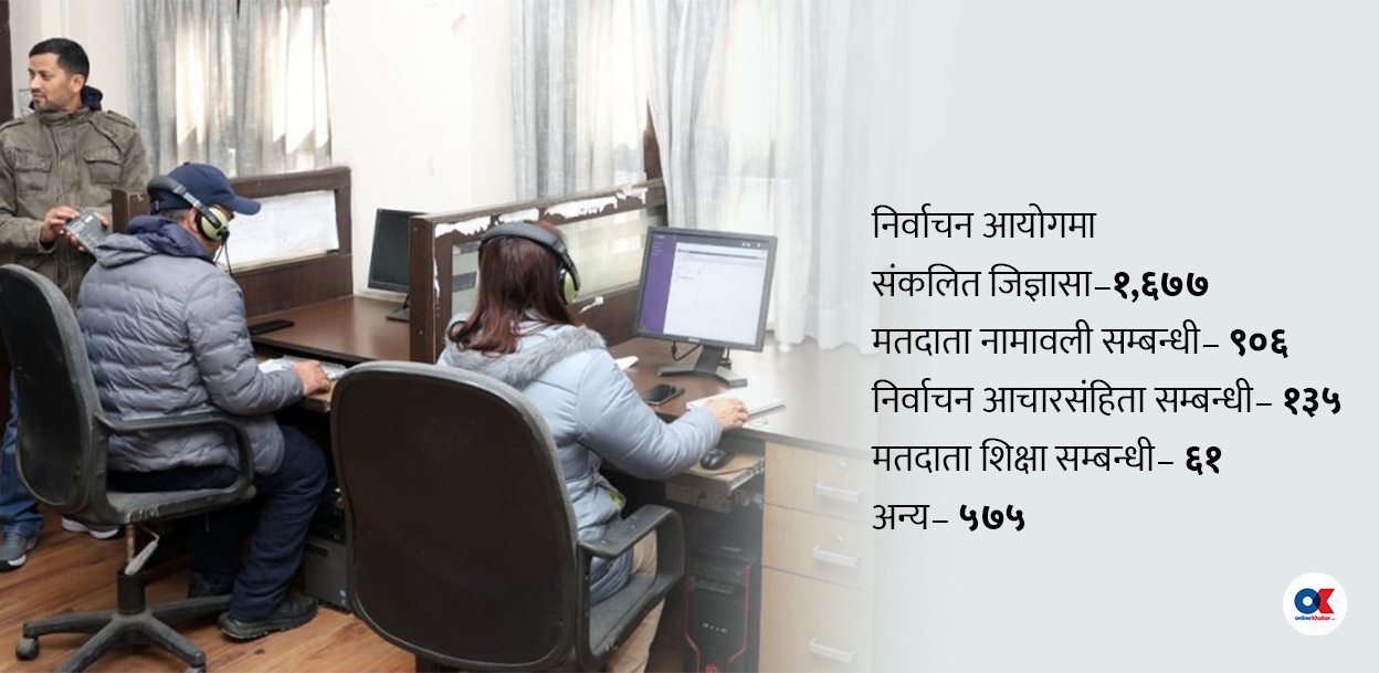 निर्वाचन आयोगमा मतदाताका गुनासै-गुनासा