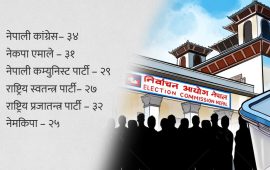 शैक्षिक विवरण नखुलाउने ६७९ उम्मेदवार