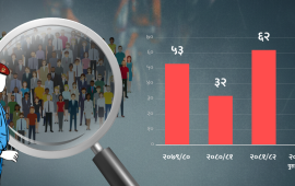 छान्नुअघि जान्नु : साढे ३ वर्षमा १६३ जनप्रतिनिधिलाई प्रहरीले चलायो मुद्दा