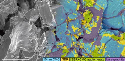अक्सफोर्डको नयाँ आविष्कारले ब्याट्री छिटो चार्ज हुने र धेरै टिक्ने