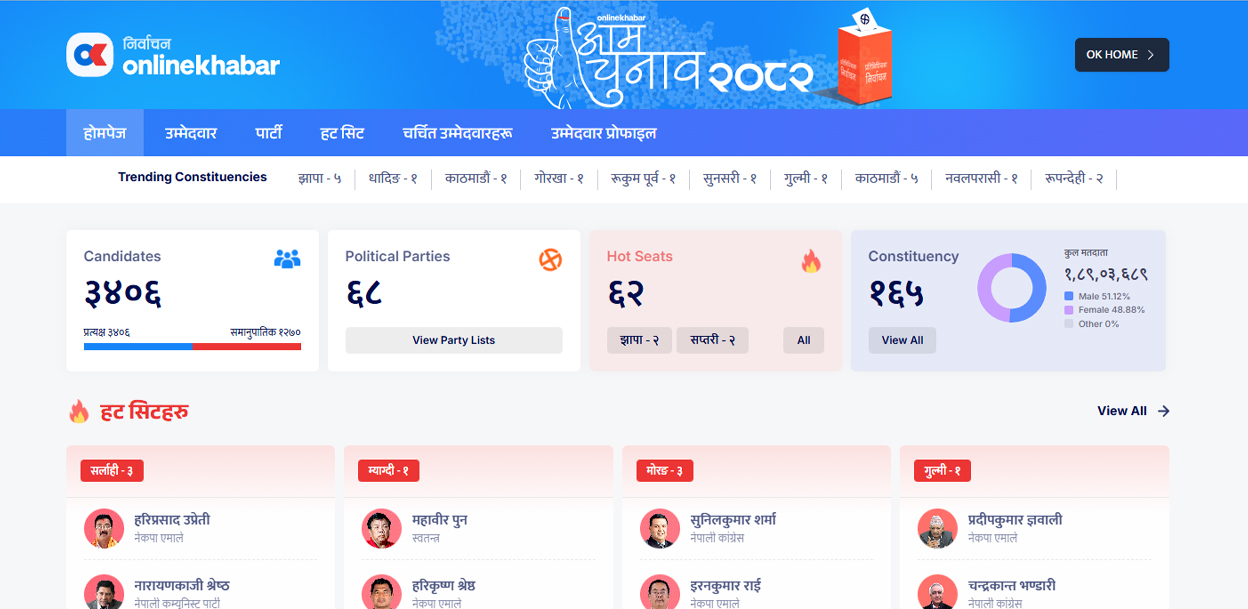 अनलाइनखबरको चुनाव विशेष डाटा पोर्टल सार्वजनिक, ३४०० बढी उम्मेदवारका विवरण