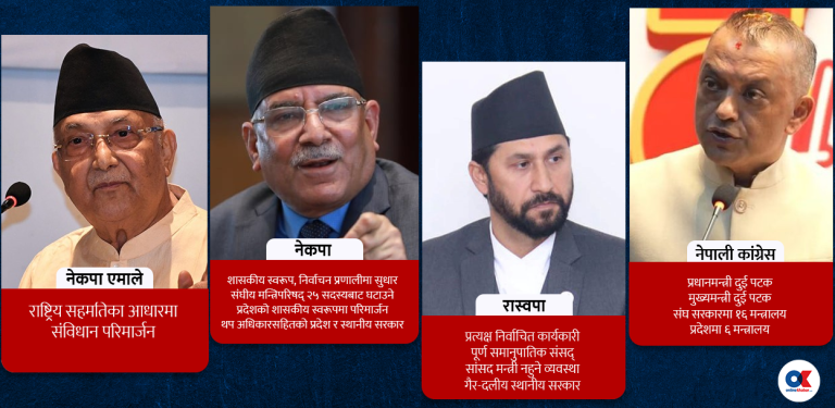 संविधान संशोधनको एजेन्डामा कांग्रेस, नेकपा र रास्वपा प्रष्ट, एमाले मौन