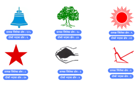 प्रत्यक्षमा १८ सिट जितेको कांग्रेस ८४ स्थानमा दोस्रो, अरु दलको अवस्था के ?